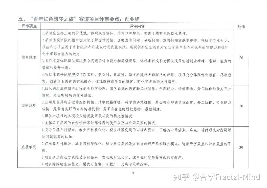 第八届“互联网+”大赛邀请团队成员具体流程及评审规则-互联网+大赛团队成员排名顺序对后续影响