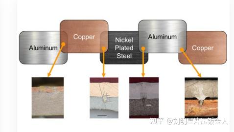 IPG电池模组Busbar激光焊接应用解决方案 - 知乎