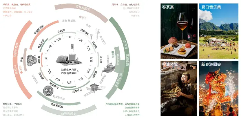 2025园冶杯乡村振兴联合毕设一等奖作品|油然沧溪·茶野共生——活态传承视角下传统村落的保护性开发研究 - 知乎