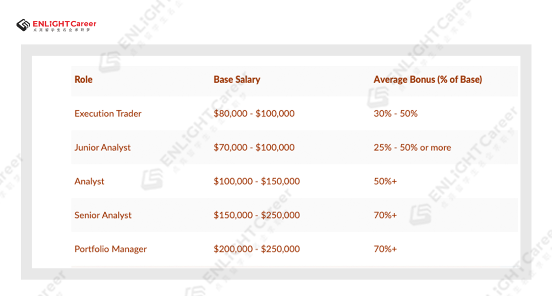 月薪15万，从高盛和Citadel抢人，这家华尔街顶级巨头果然不同凡响 知乎