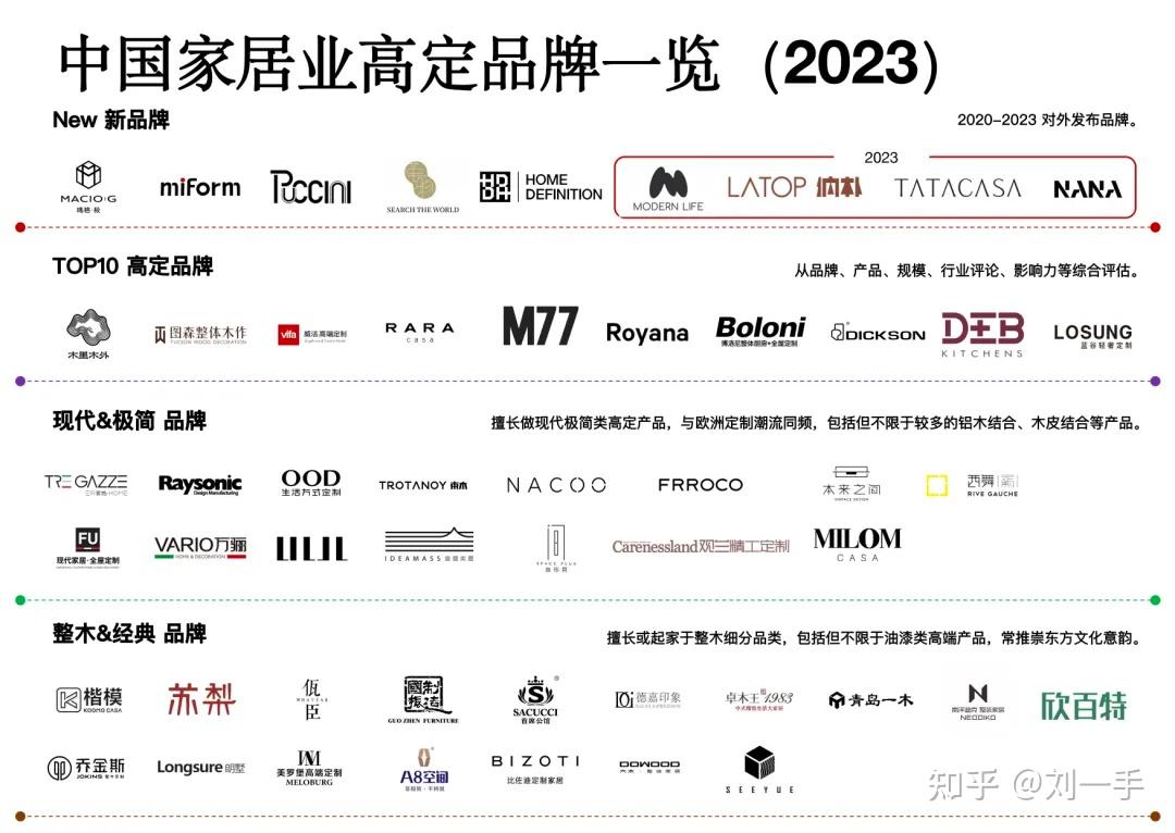 新高定|全屋定制行业2025发展趋势8000字图文深度解读原创 - 知乎