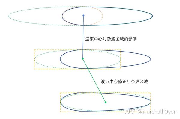 (十一) 雷达地面照射区域计算方法 - 知乎