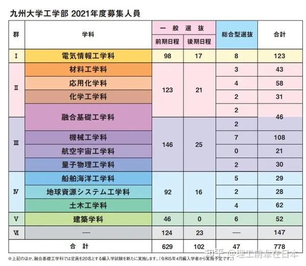 学部前辈访谈实录 九州大学工学部 地球环境工学 知乎