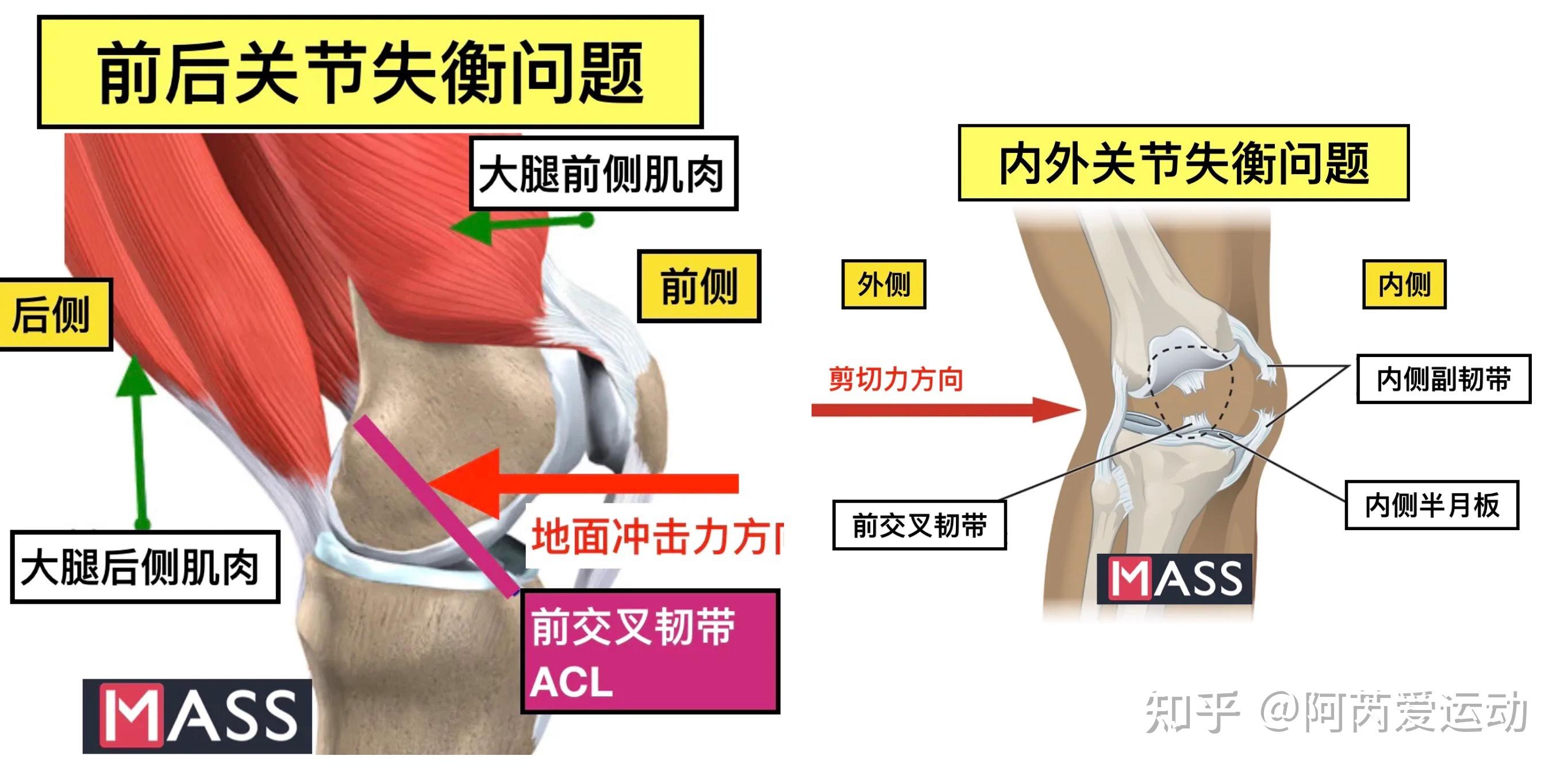 打篮球时,多数人都喜欢变向再急停跳投,我们来看一下动作在变向蹬地时