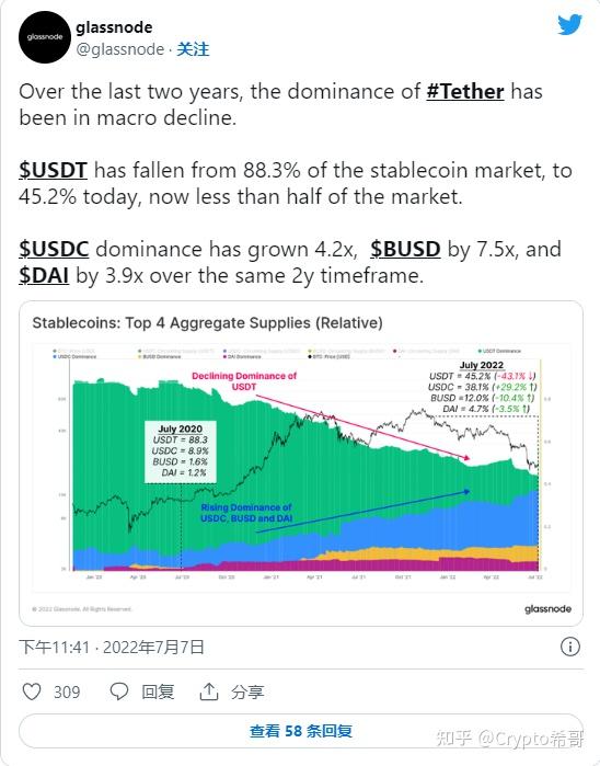 usdt-vs-usdc