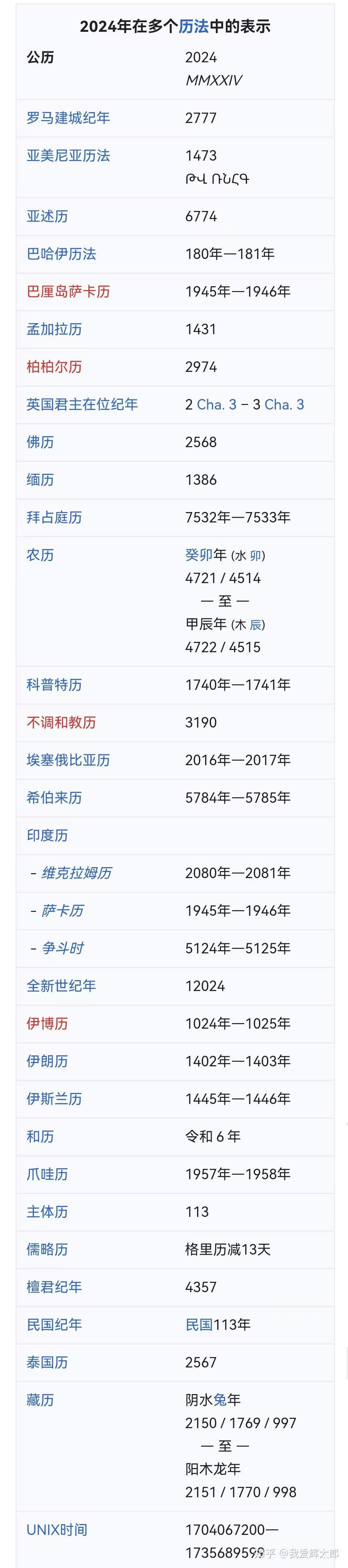 世界各国历法- 知乎