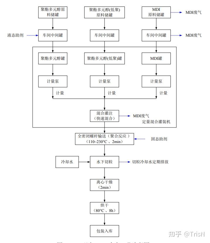 滚塑工艺流程图图片