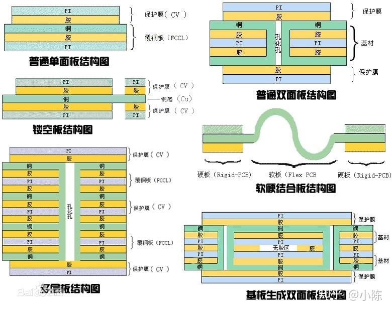 FPC(柔性电路板)结构详解 - 知乎