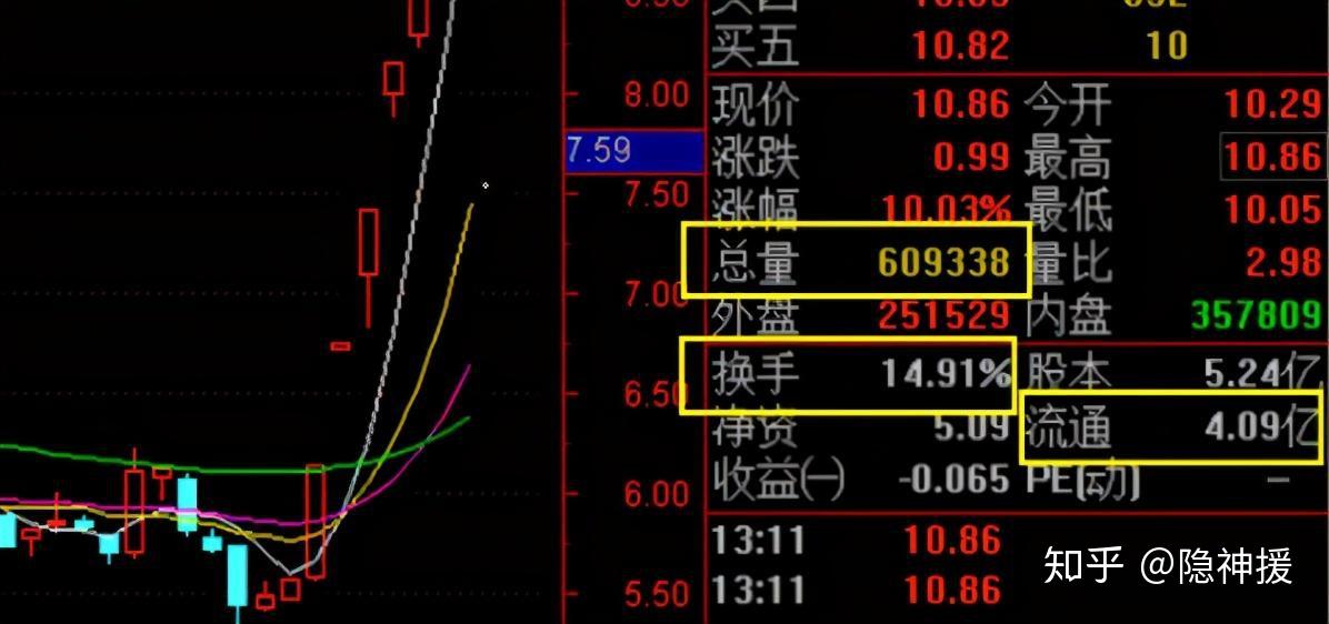 換手率選股指標主力叫你進場的信號看懂莊家操作意圖