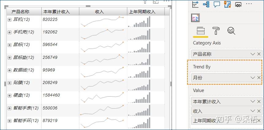 excel迷你图灰色图片