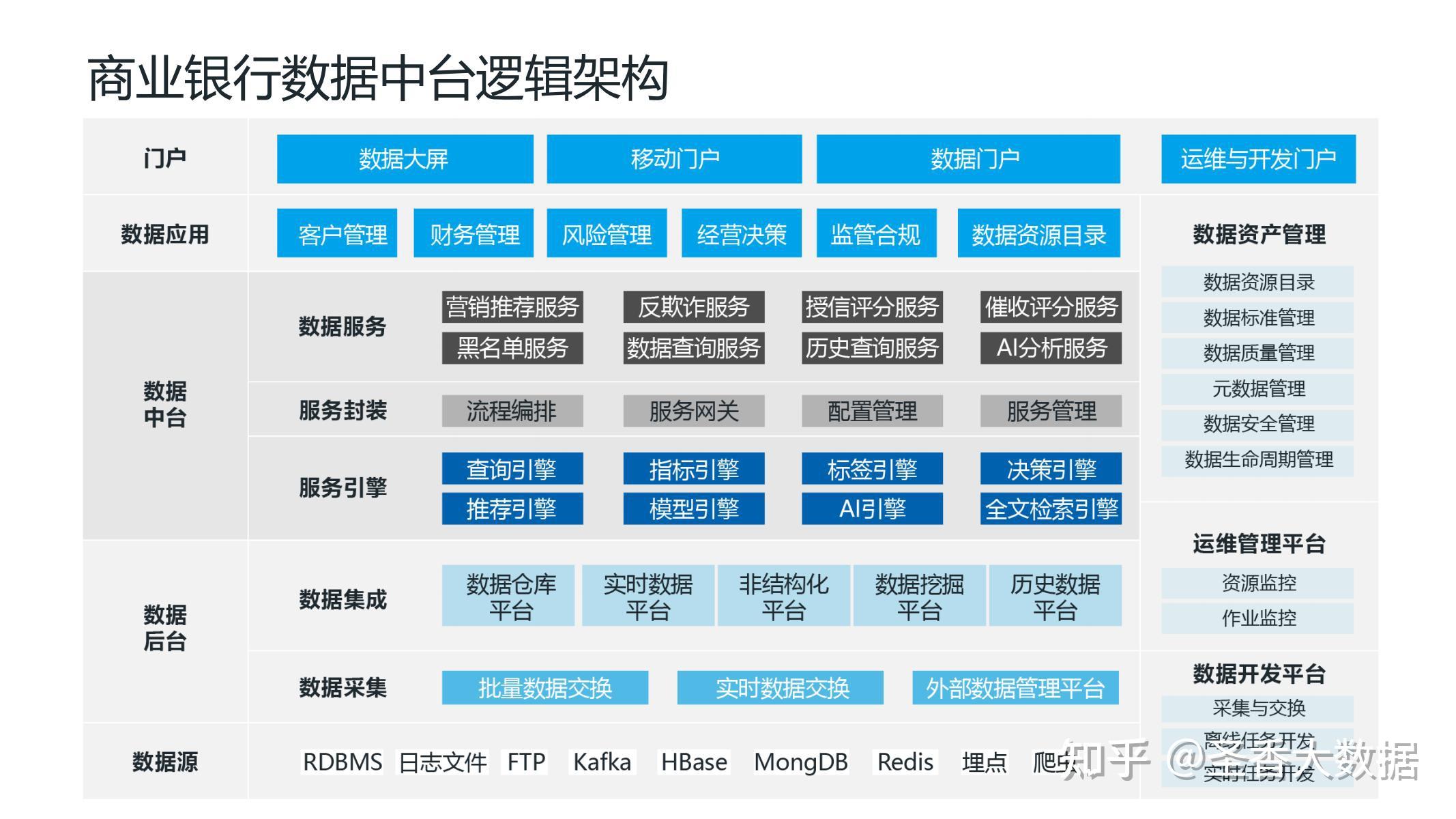 数据中台助力银行数字化转型2022附下载