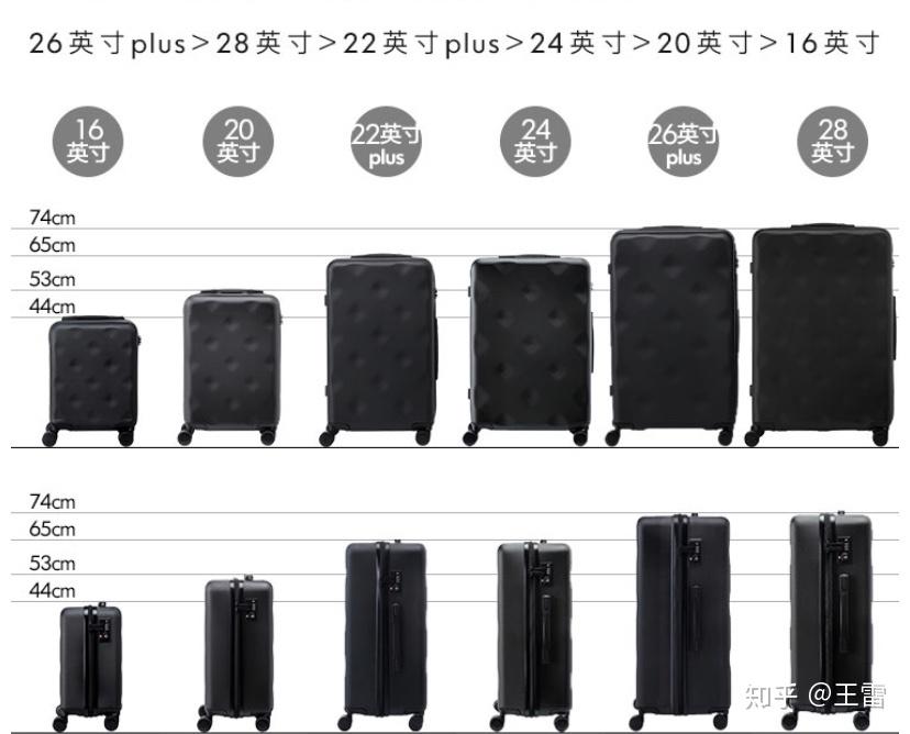 (三)行李箱/拉杆箱/登机箱/旅行箱买多大尺寸的合适