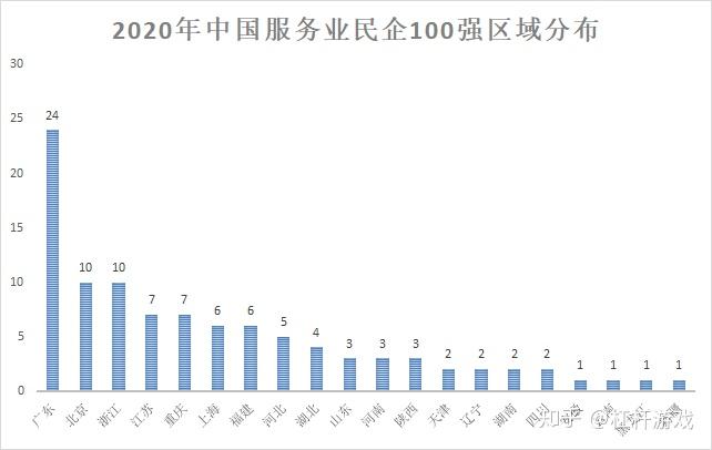 2020民企500强图鉴：华为第一！为何没有阿里、腾讯、京东？ 
