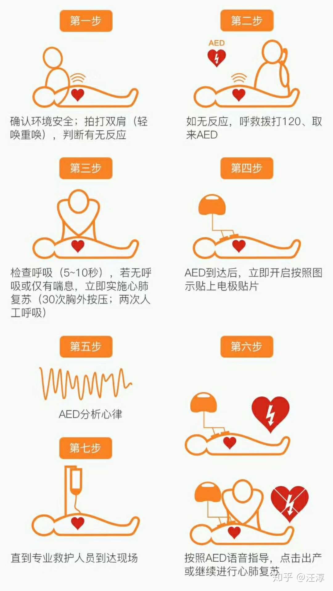 1心肺复苏cpr