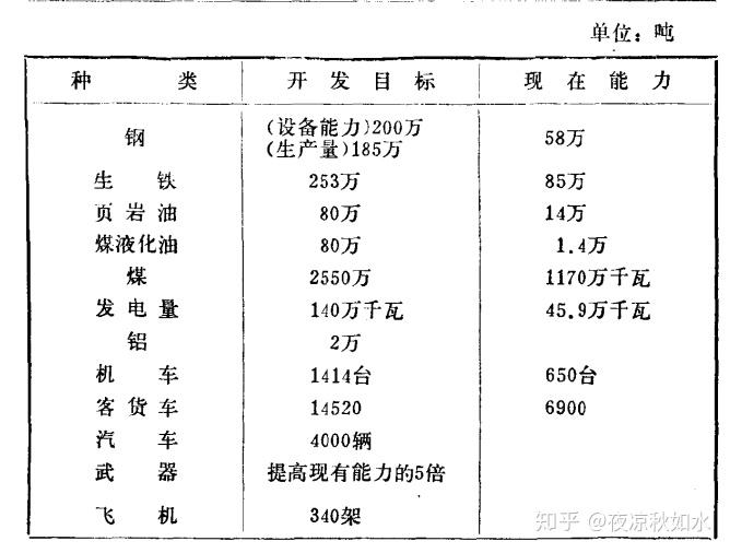 按人口平均计算的钢产量是_谨防出口下滑带来的资源压力 价格下跌(3)