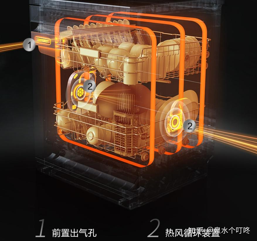 洗碗机的烘干功能鸡肋吗余温热交换烘干热风烘干自动开门烘干晶蕾烘干