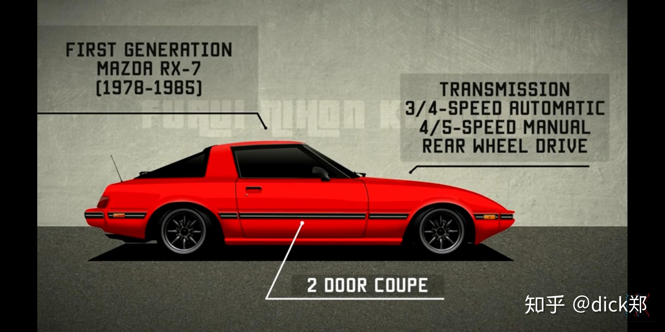 12 :全新的rx7(fd-3s) 宣布发售,引擎采用13b rotary