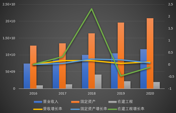 数据港2020年财务报表分析