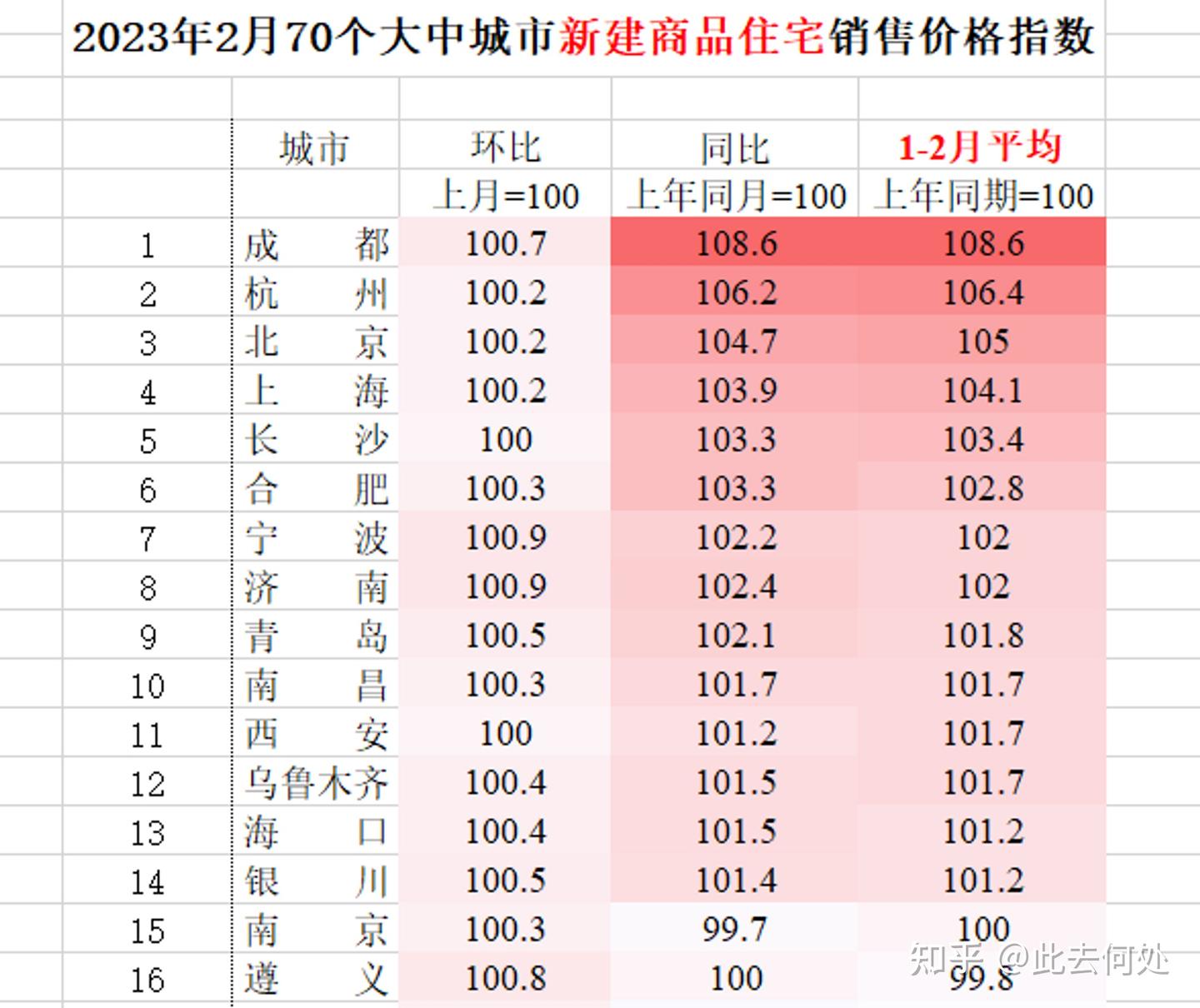 数据:房价真的在下跌吗? - 知乎