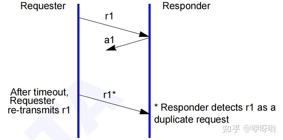 Packet Sequence Number(PSN) - 知乎