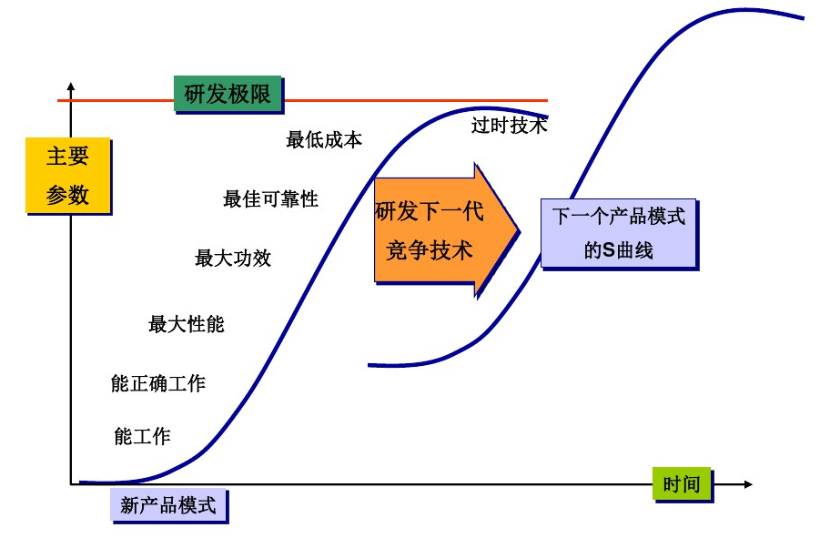 掌握了这些规律