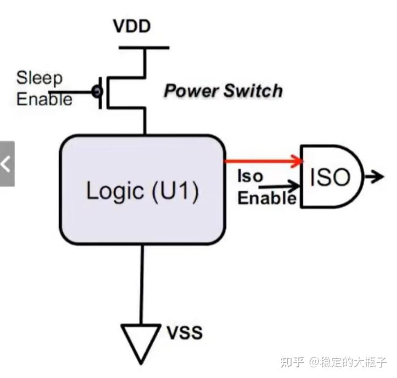 Low Power 相关的一些技术简介 - 知乎