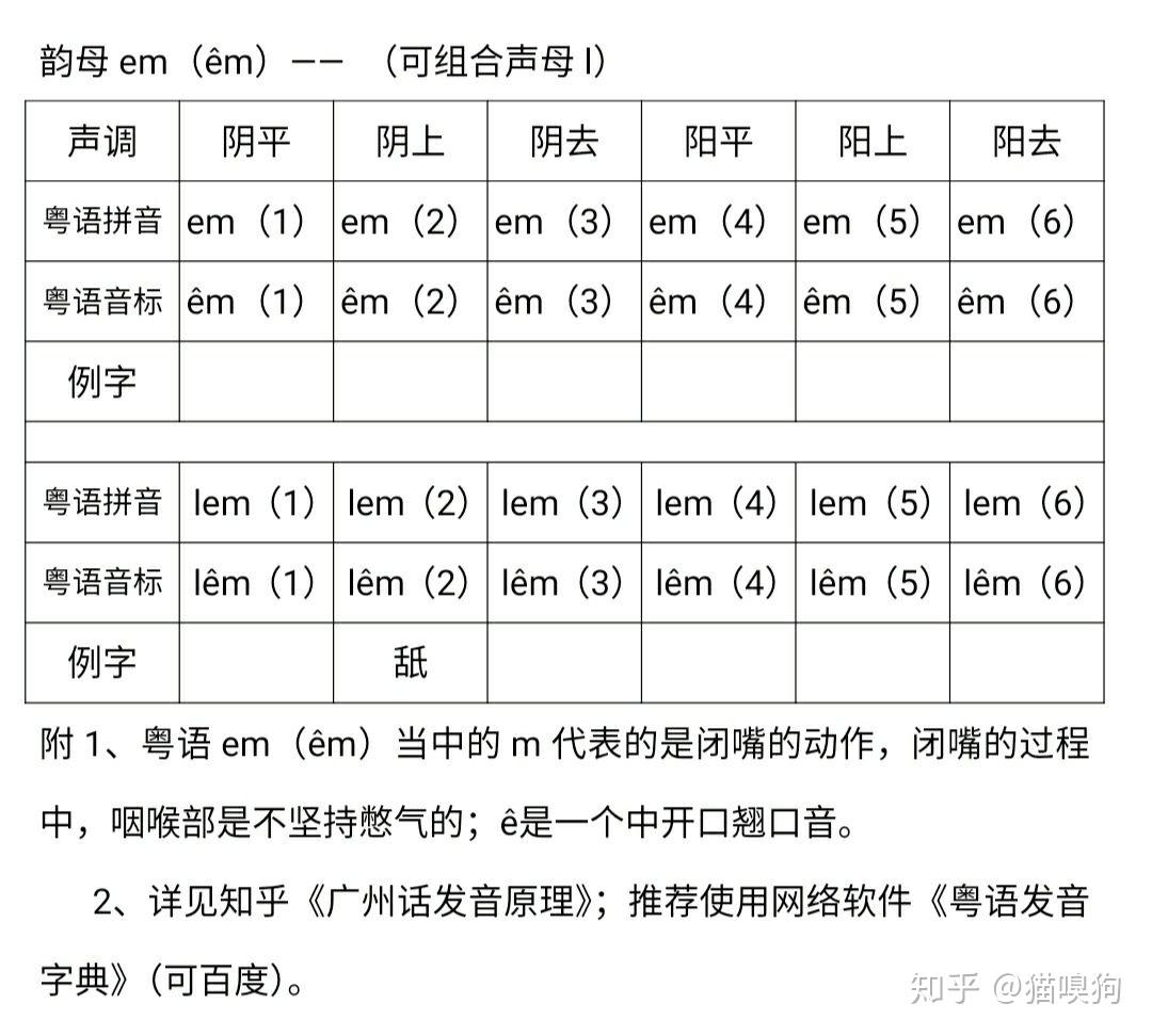 粤语发音教程简洁版50韵母em