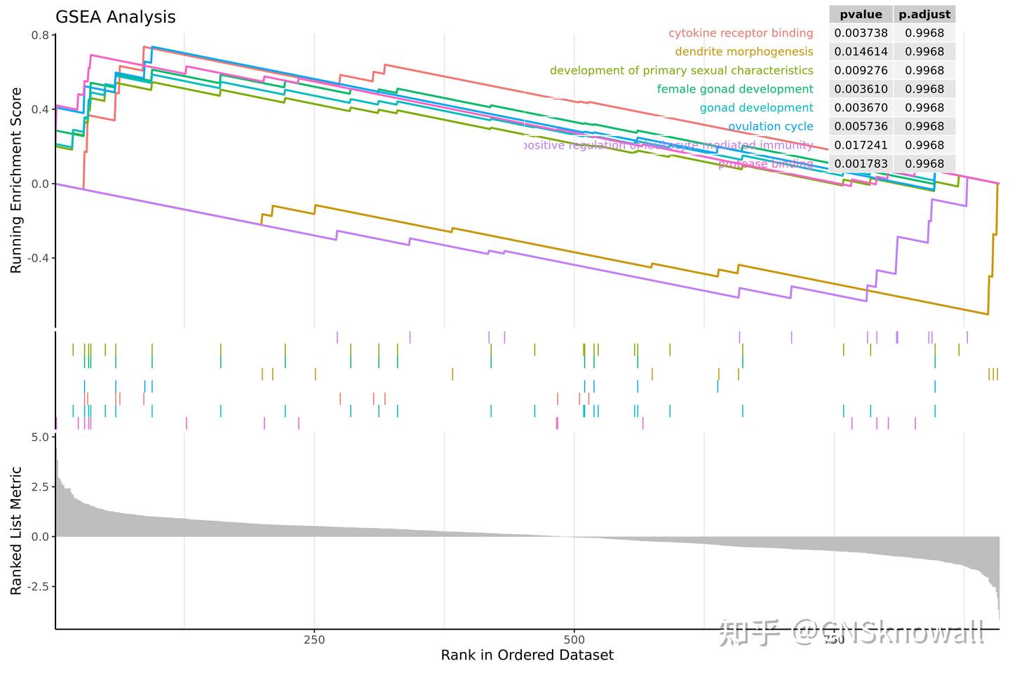 期刊投稿配图 SCI级《基因集富集分析（GSEA）图》教程来喽 - 知乎