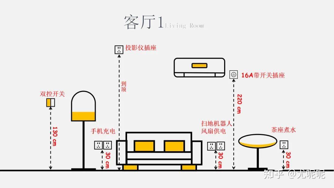 一书搞定家装九大空间尺寸及水电线路设计!