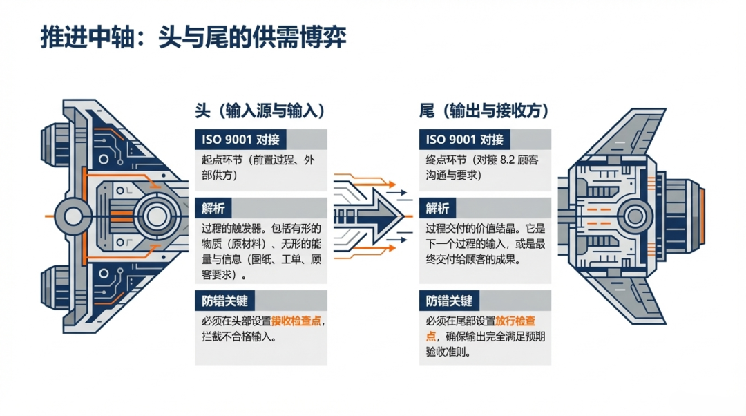 重构价值流：ISO 9001:2026 过程方法、SIPOC 与乌龟图的宏微观全景解构 - 知乎