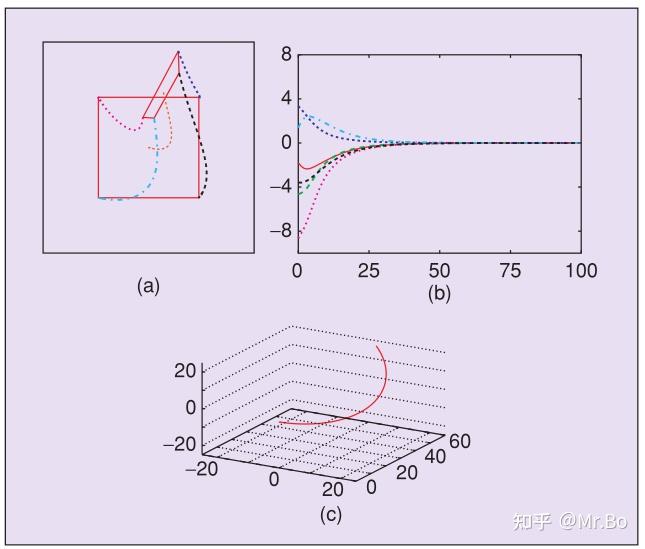 视觉伺服经典论文解读(Visual Servo Control Part I Basic Approaches) 知乎