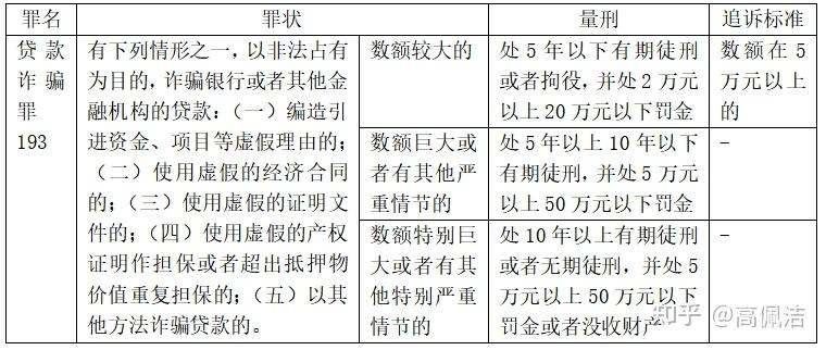 诈骗罪量刑标准2020图片