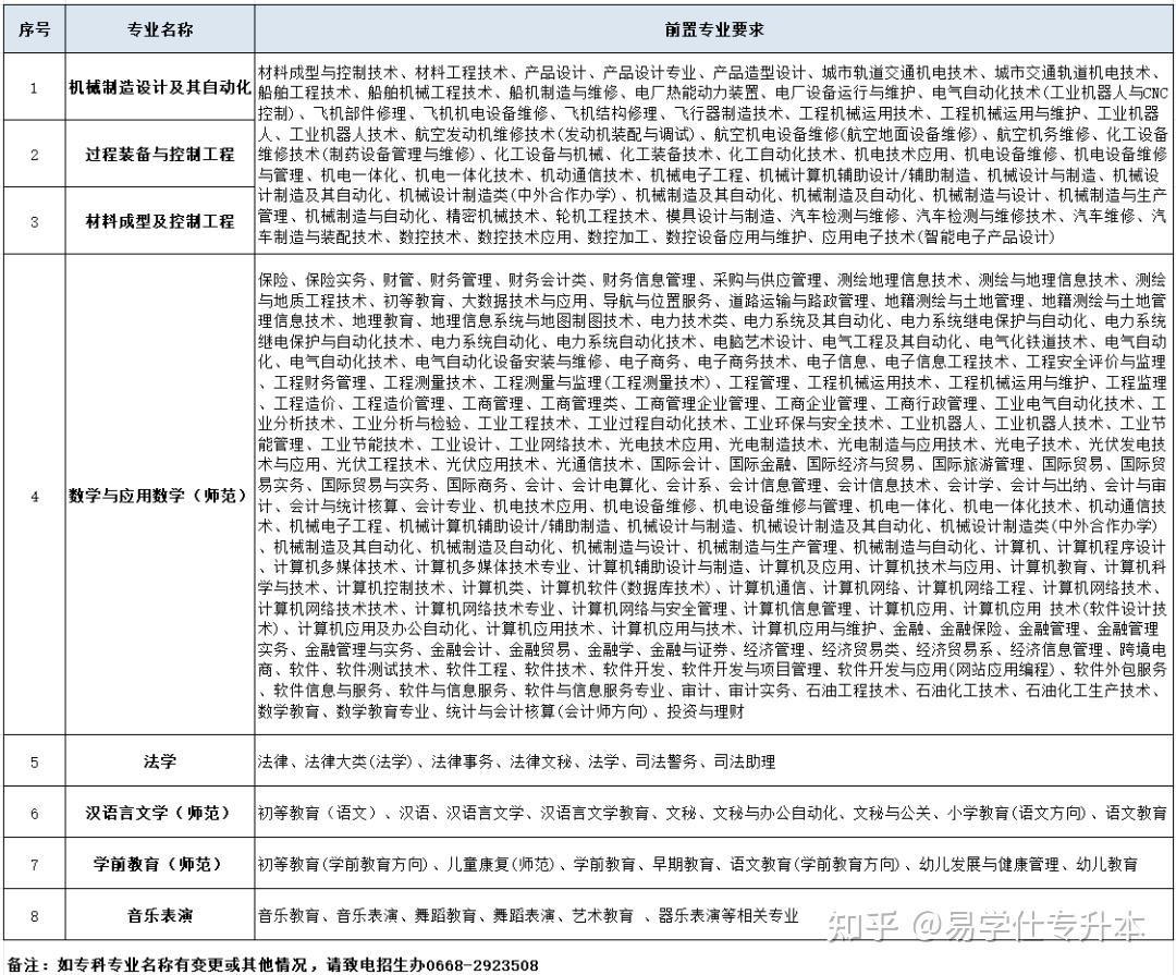 广东石油化工学院学费图片