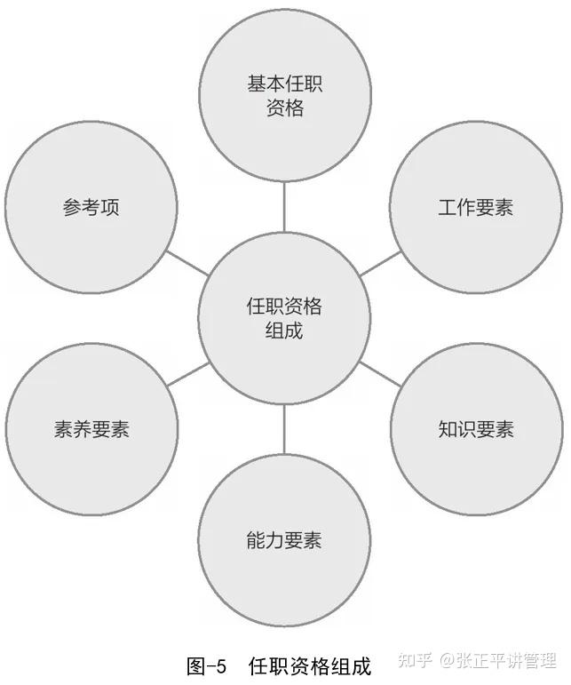 全面认识任职资格 - 知乎