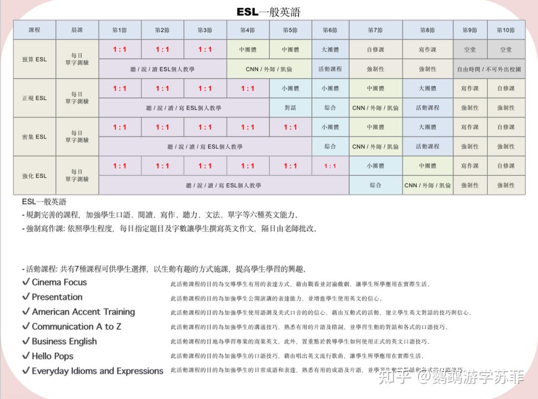 Cia Language Learning Classification 全新升级,宿务CIA,菲律宾游学最受欢迎的语言学校之一! - 知乎