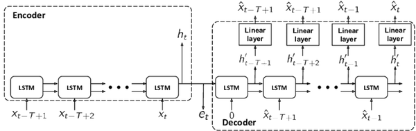 自动编码器（AutoEncoder）简介 - 知乎