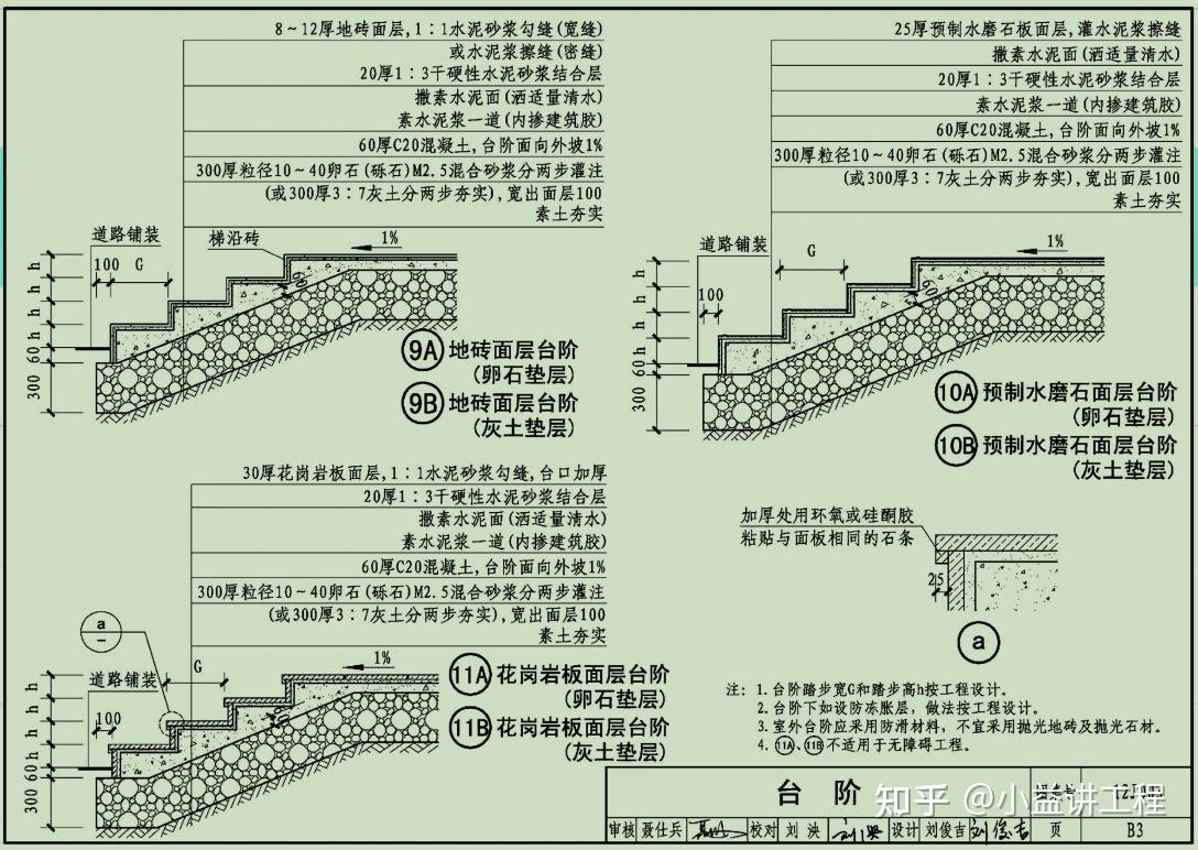 12j003坡道a7页坡道图片