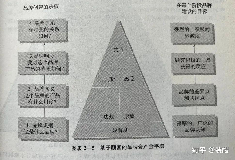 15000多字,全面讲透管理品牌资产插图2 15000多字,全面讲透管理品牌资产插图2