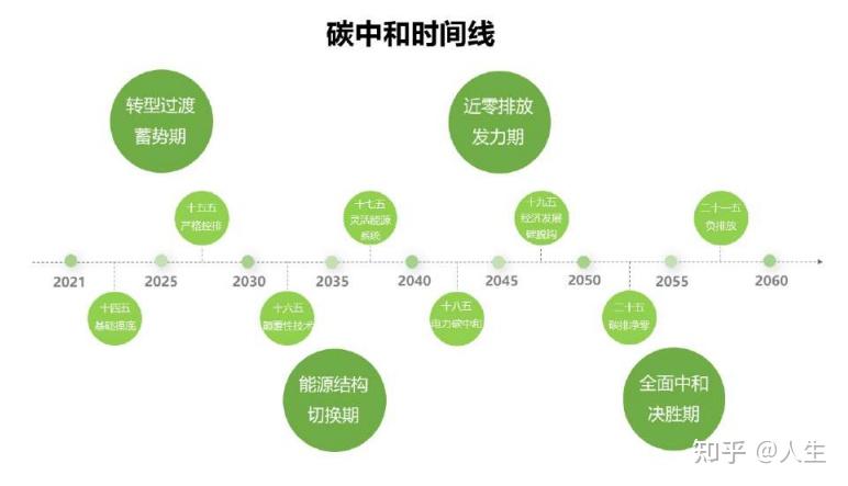 为什么中国要实现碳达峰?跟我有什么关系?我能从中获利吗.