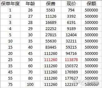 国内车险公司排名_保险公司车险图片大全(3)