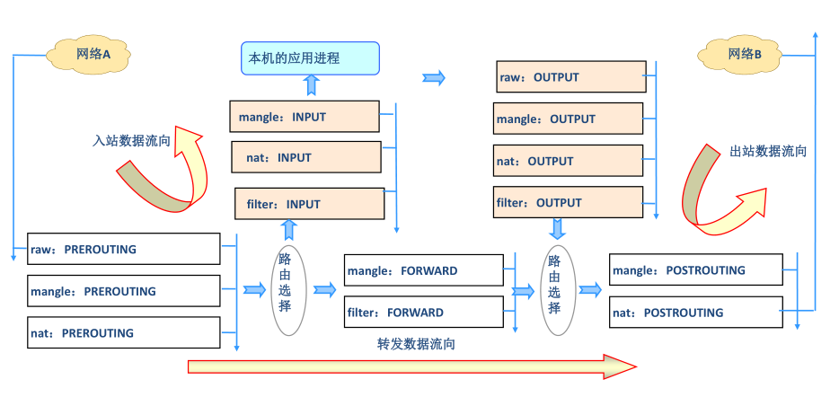 Iptables Flow - 知乎