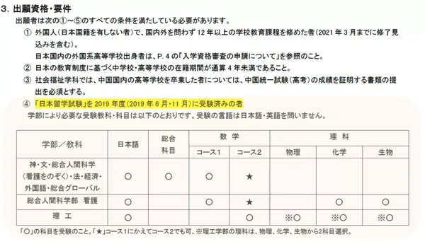满满的干货带你解读21年度上智大学入试政策变化 知乎