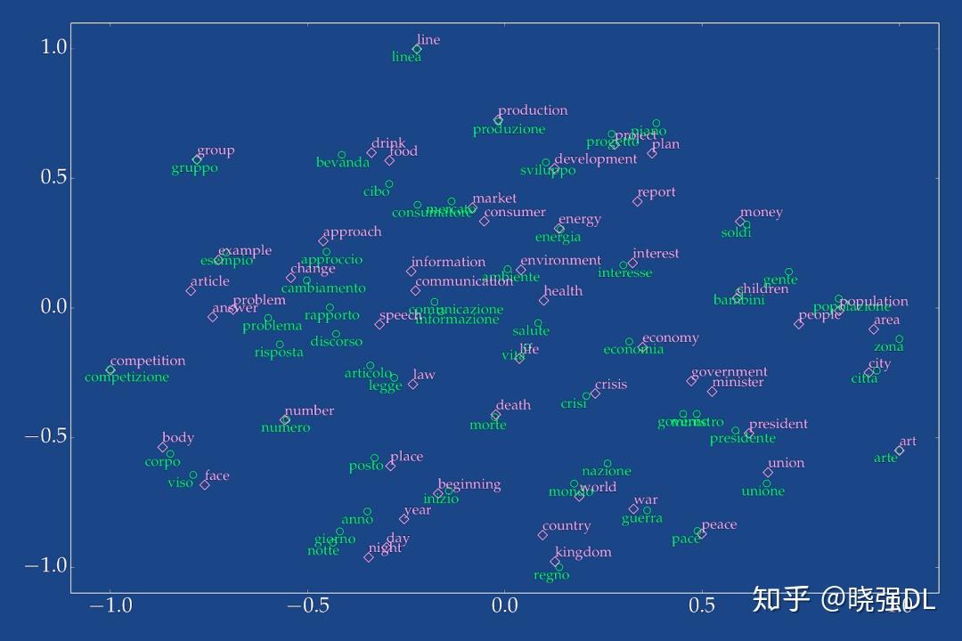 SIGIR 趋势报告和NLP的9个研究热点