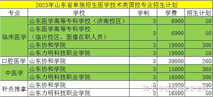山东春考、单招近几年招生录取计划、分数线、学费!! - 知乎