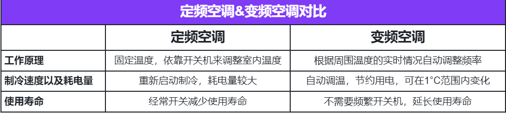 格力空调匹数怎么看(空调匹数怎么看是几匹的)