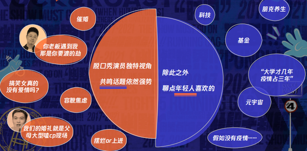 搜狐视频 脱口秀大会_脱口秀大会2017_脱口秀大会海报