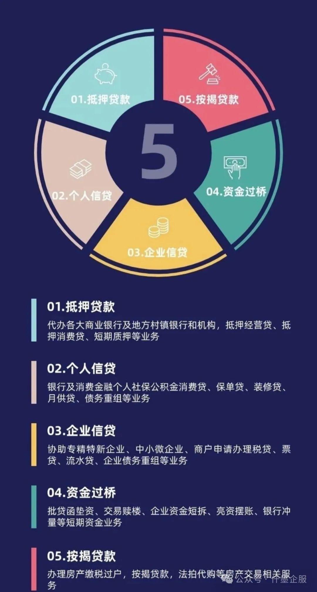 房产抵押贷为什么也要看征信？征信不好还能申请吗？ - 知乎