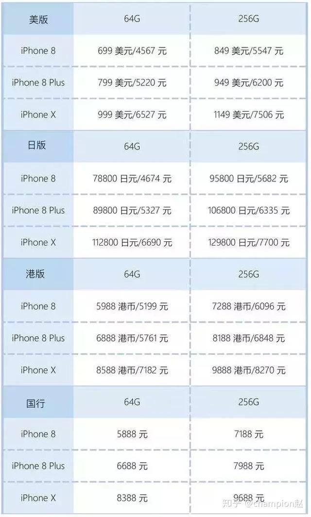 iPhone 16和iPhone 16 Pro哪个更有性价比 知乎