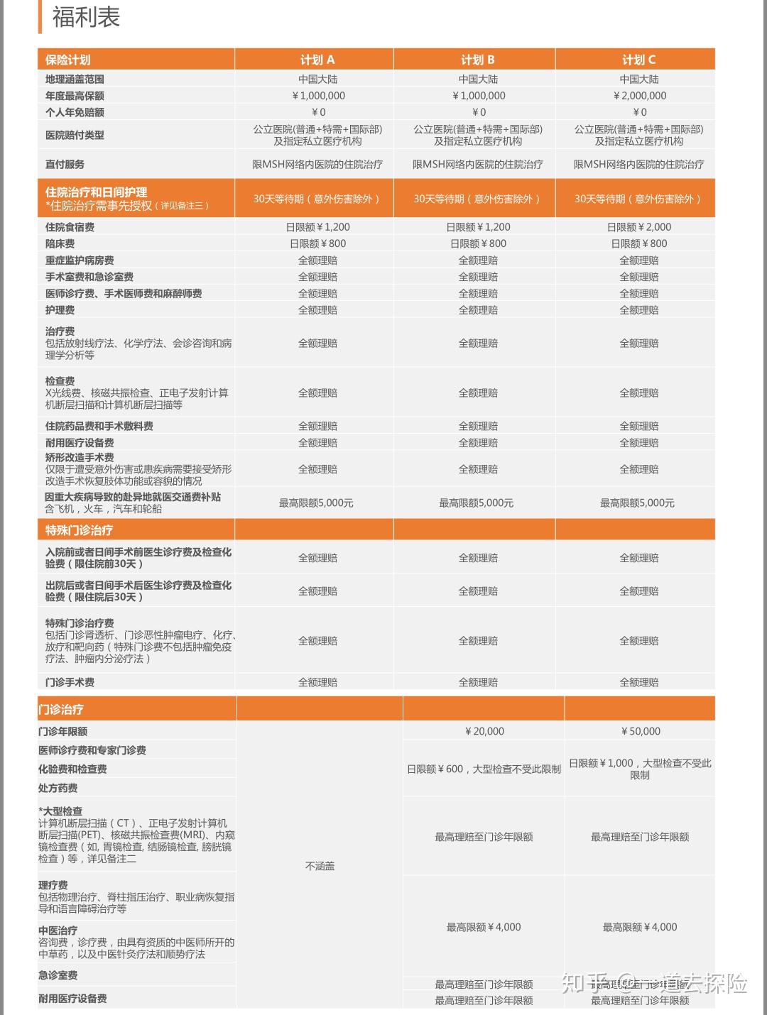 就医体验差？快来了解一下这款带「直付」的百万医疗险吧！ - 知乎