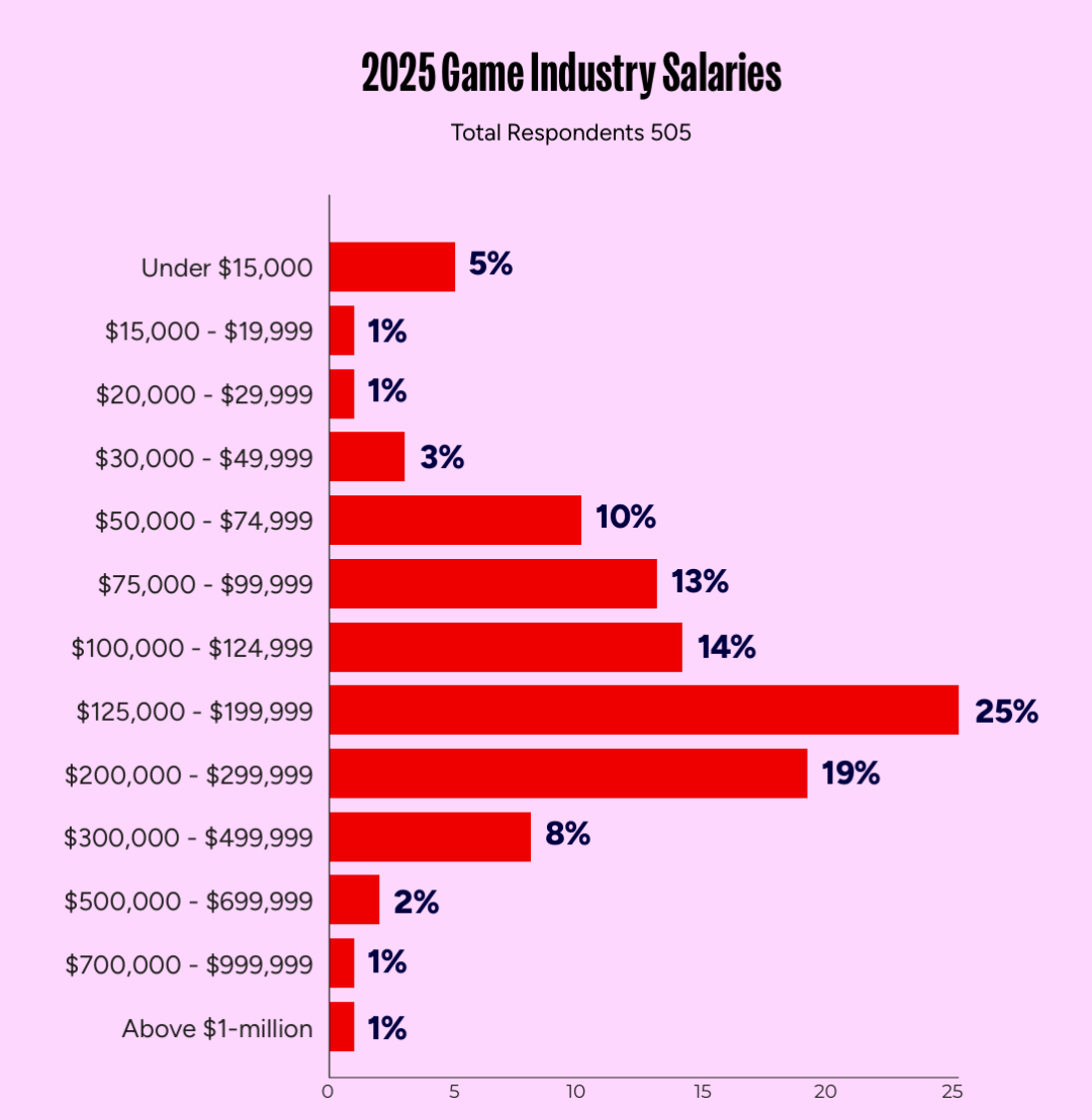 我在美国做游戏，年薪100万，却焦虑不安？” - 知乎